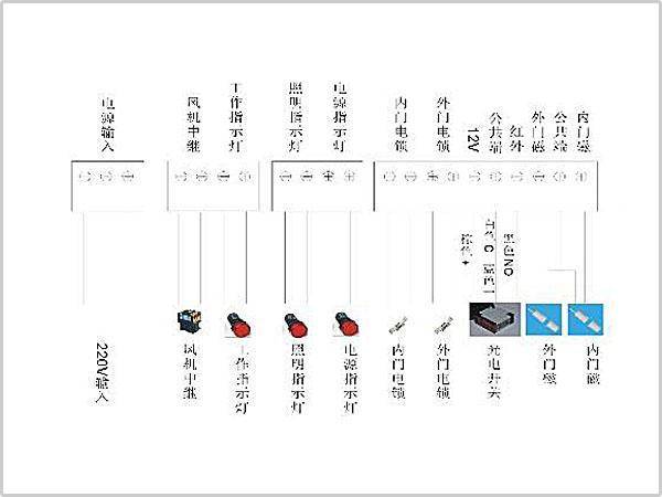 風(fēng)淋室控制板副板接線示意圖輸入、輸出端子接口說(shuō)明